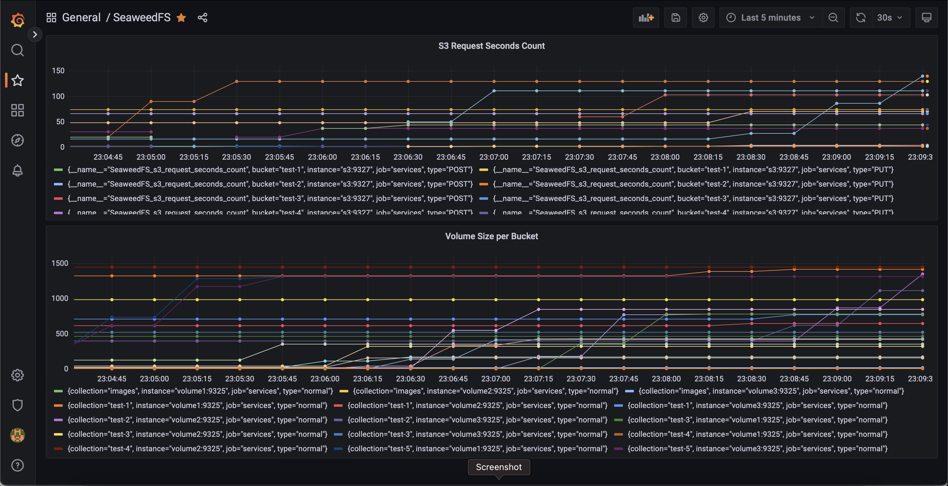 Grafana